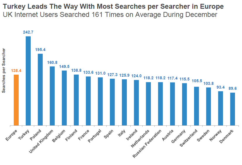 EU-searches