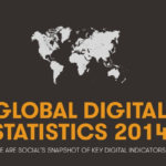 Sosyal Medya, İnternet ve Mobil Kullanımı 2014